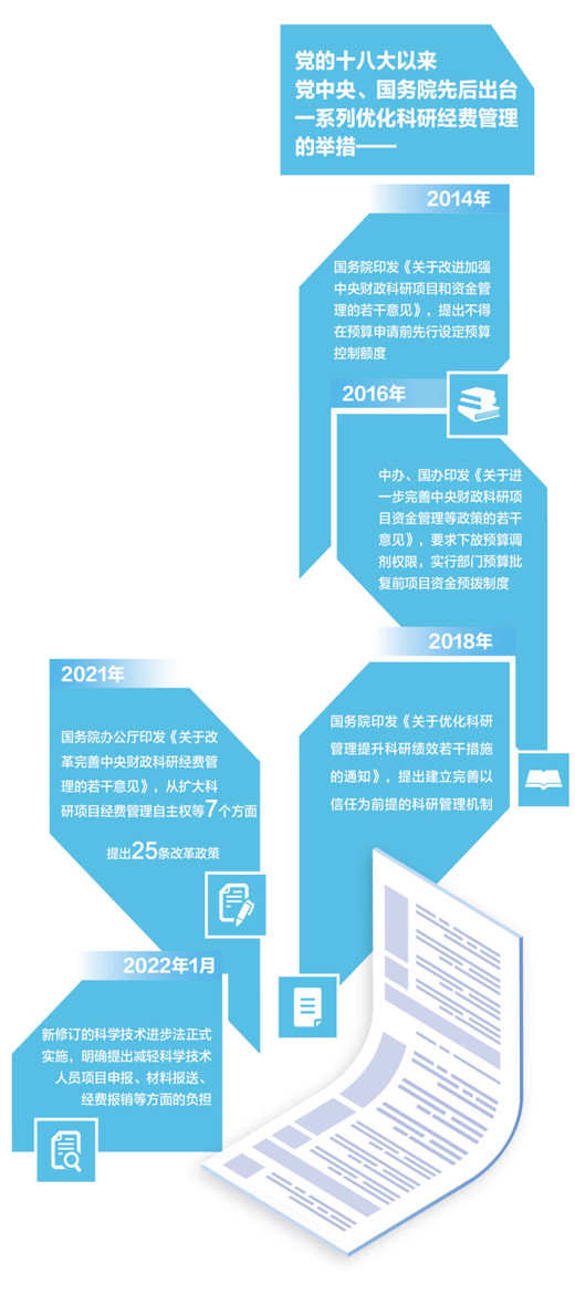 1647920849122790.jpg 科研經費.jpg